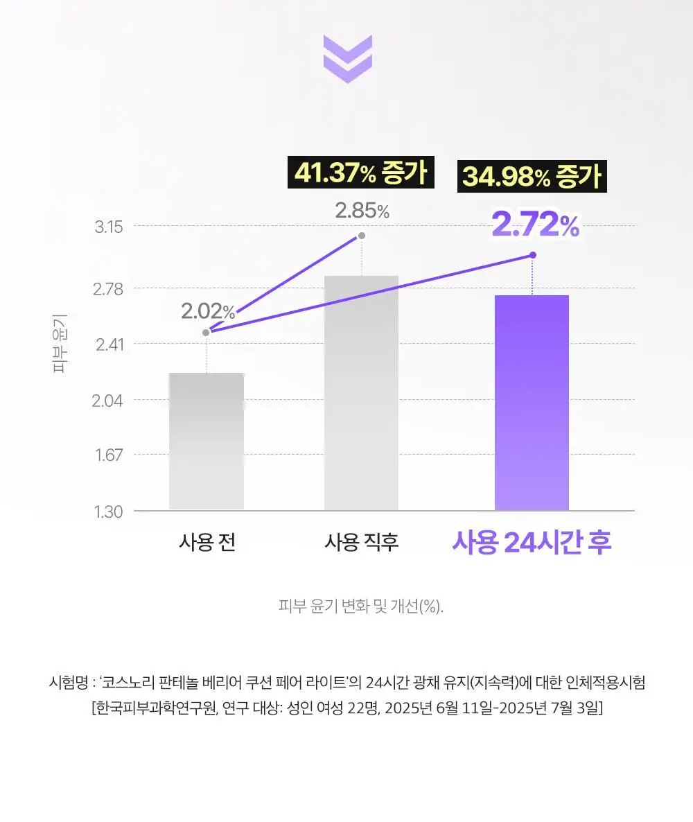 [수분쿠션] 코스노리 판테놀 비건 글로우 쿠션 상세페이지 16